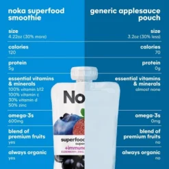 NOKA Superfood Smoothie Fruit Super Berry Single Pouch - 4.22oz 19 NOKA Superfood Smoothie Fruit Super Berry Single Pouch - 4.22oz -Food Sale Stores GUEST 253788bf 8d35 46be afb7 08f0cd033c82
