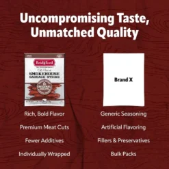 Bridgford Smokehouse Sausage Sticks Hot & Spicy 5 Oz - Gluten Free High Protein Smoked Sausage Sticks For Many Dietary Preferences -Food Sale Stores GUEST 5b487534 8b1e 4e63 9838 4dd4962b98f4