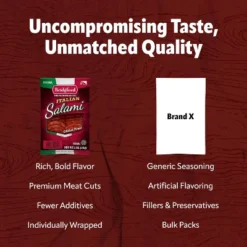 Bridgford Italian Salami 5 Oz - Zero Carb Healthy Italian Salami Sliced Charcuterie Meat For Your Charcuterie Boards Or Antipasto Platters -Food Sale Stores GUEST 67916a73 5dc5 4158 9eff d56a61760c70