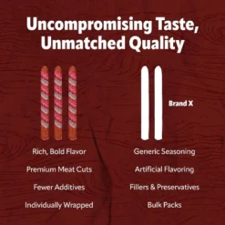 Bridgford Old World Pepperoni Stick 16 Oz - Naturally Smoked Pepperoni Stick For Pizza And Sandwiches - High Protein Zero Carb Keto Snack. -Food Sale Stores GUEST c2d1d4b0 4cde 4170 b8d8 497b01cbd0ae